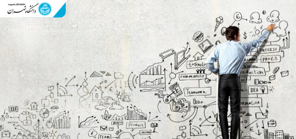 نقش اکوسیستم کارآفرینی در رشد SME ها 3 تعریف sme ها